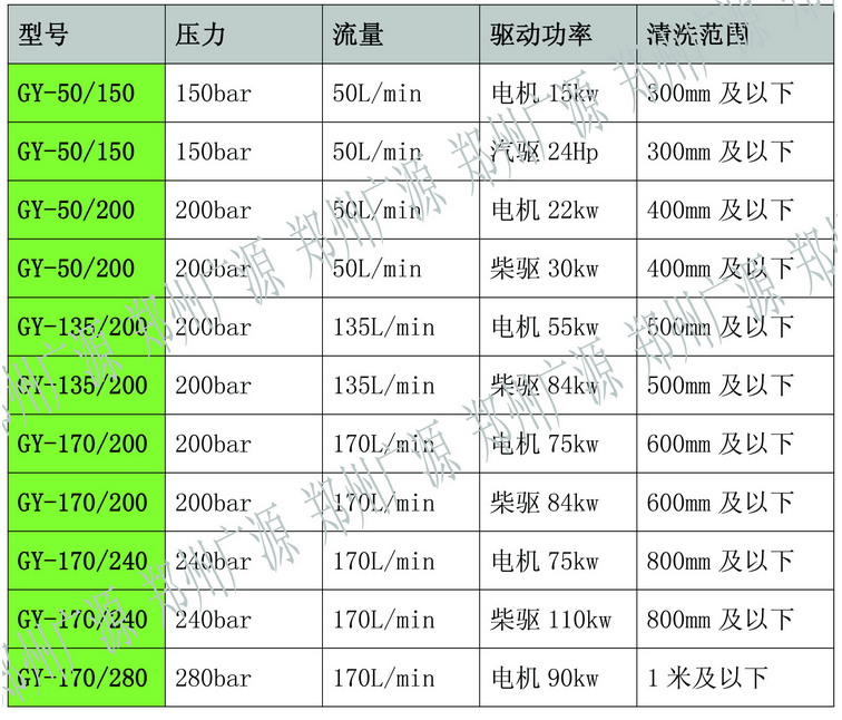 柴油疏通机41KW参数表